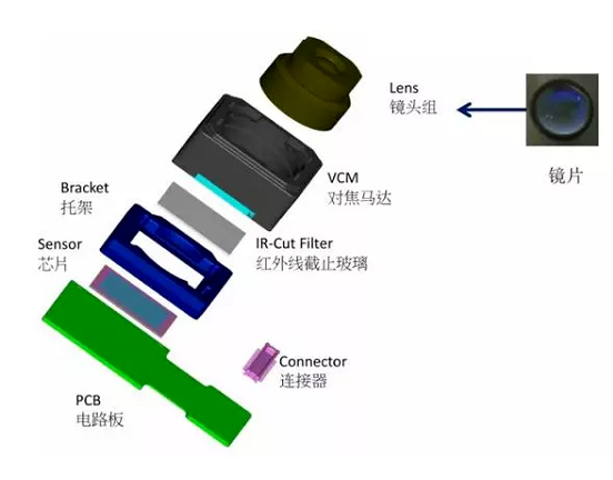 黄江镇苹果6维修为什么从iPhone6开始苹果摄像头就开始凸起了