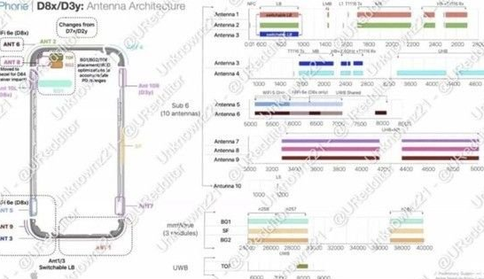 黄江镇苹果15维修中心分享iPhone15系列配置怎么样